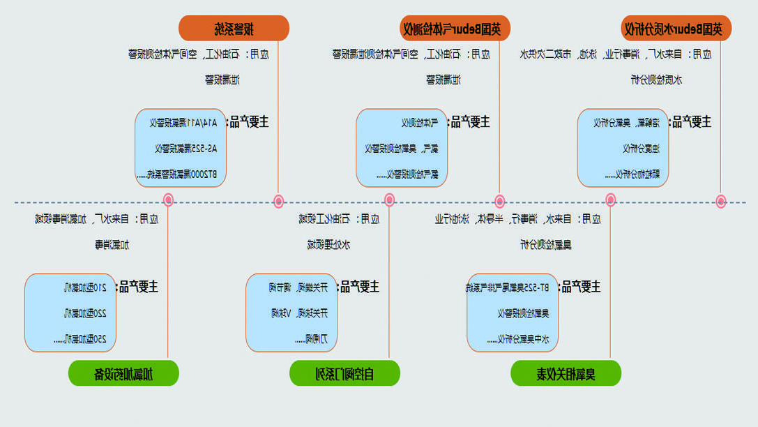 电导率仪厂家